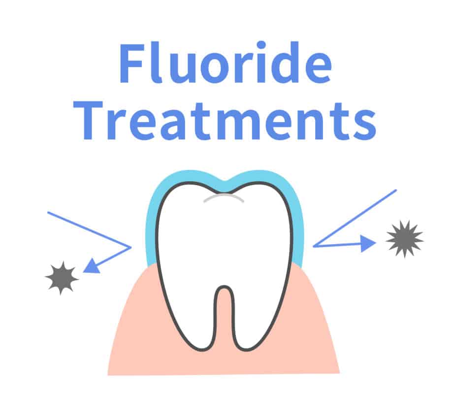 Let’s Talk About Fluoride! | Carolina Dental Arts | North Carolina